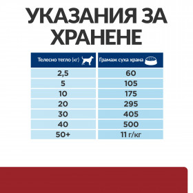 Hill's Prescription Diet i/d Low Fat - стомашно-чревни разтройства 12 кг.